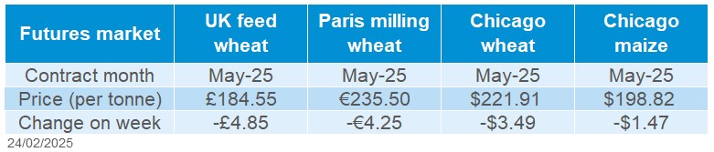 Grain futures 24 02 2025